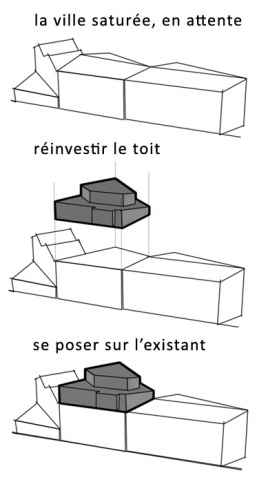 Surlvation d'un immeuble  Toulouse : volution 1