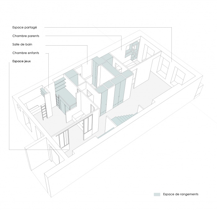 Cration d'un duplex : axonomtrie